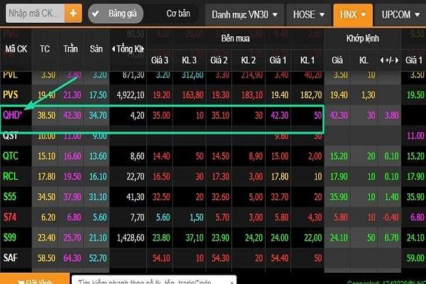 Mã chứng khoán là gì? Nên đầu tư mã chứng khoán nào năm 2021? - Finhay